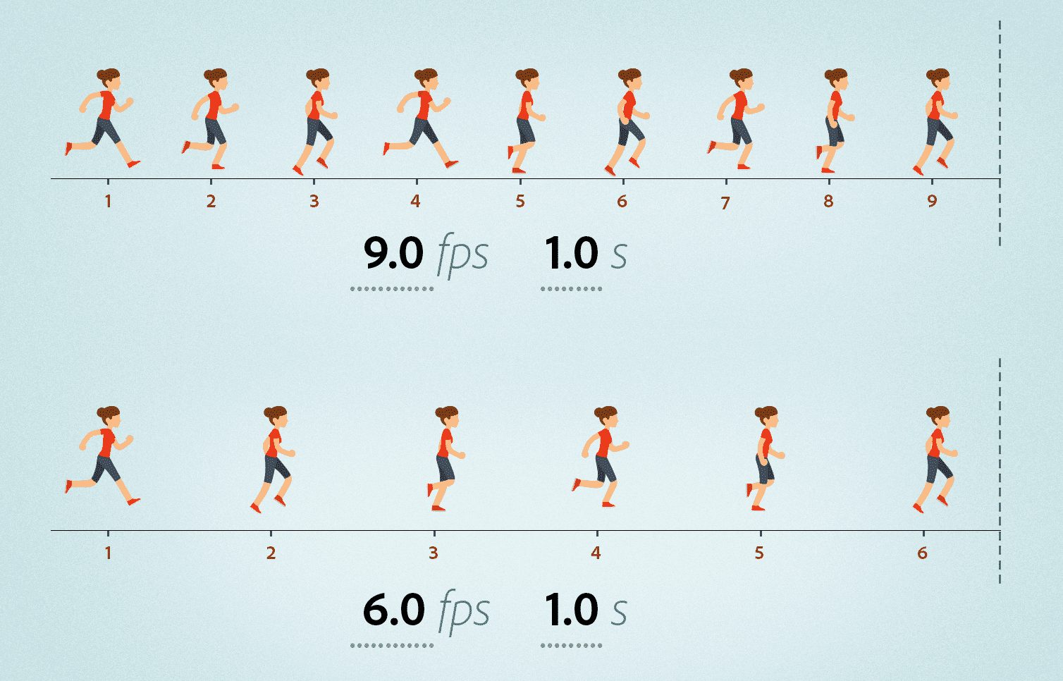 What is the relationship between FPS, V-Sync and Motion Blur - Vention