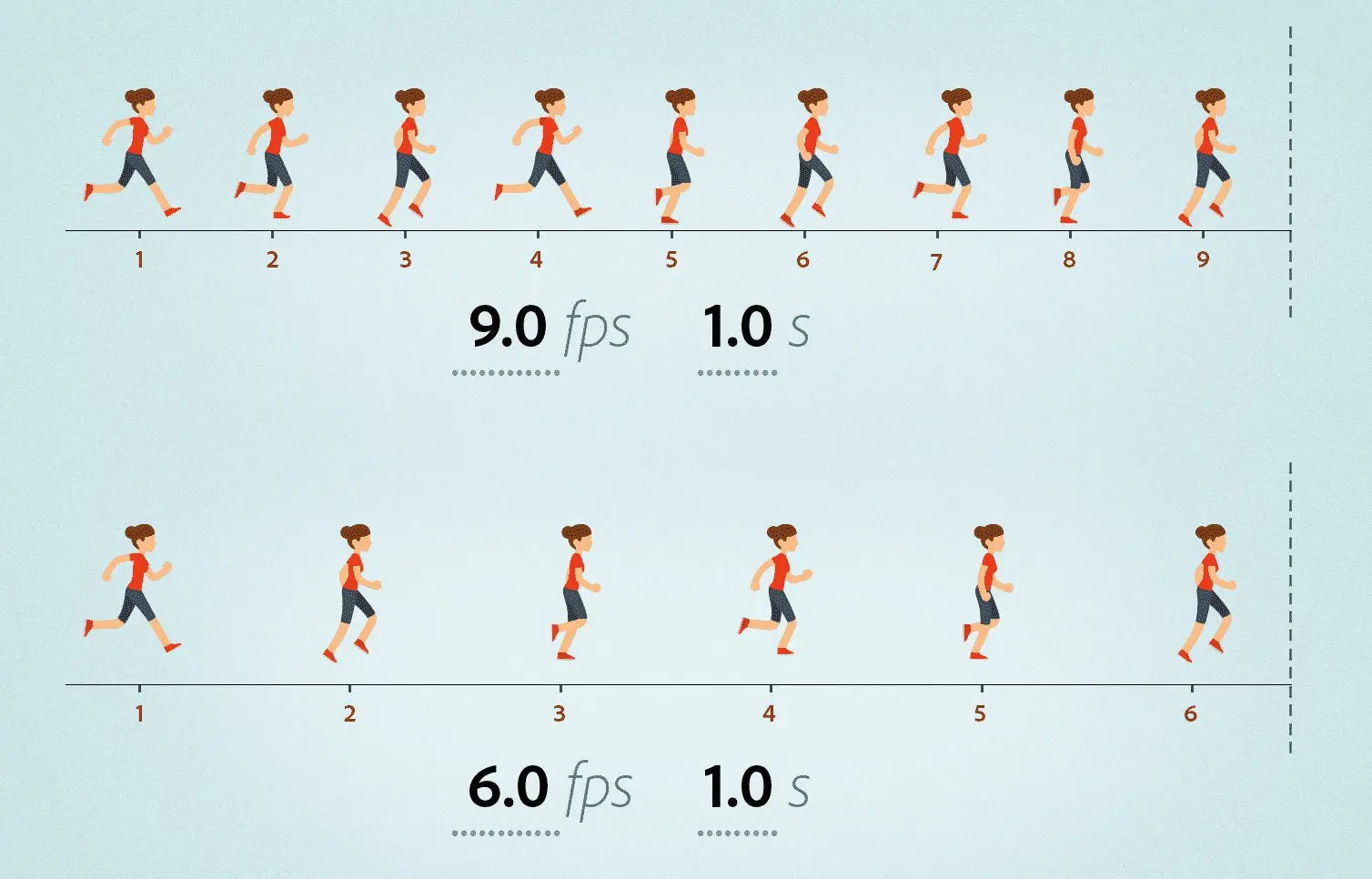 What is the relationship between FPS, V-Sync and Motion Blur - Vention