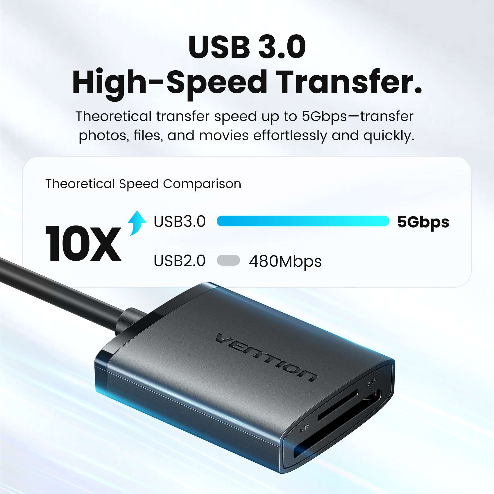 Vention 2-in-1 USB 3.0 A Card Reader (SD+TF) Black Dual Drive Letter - Vention