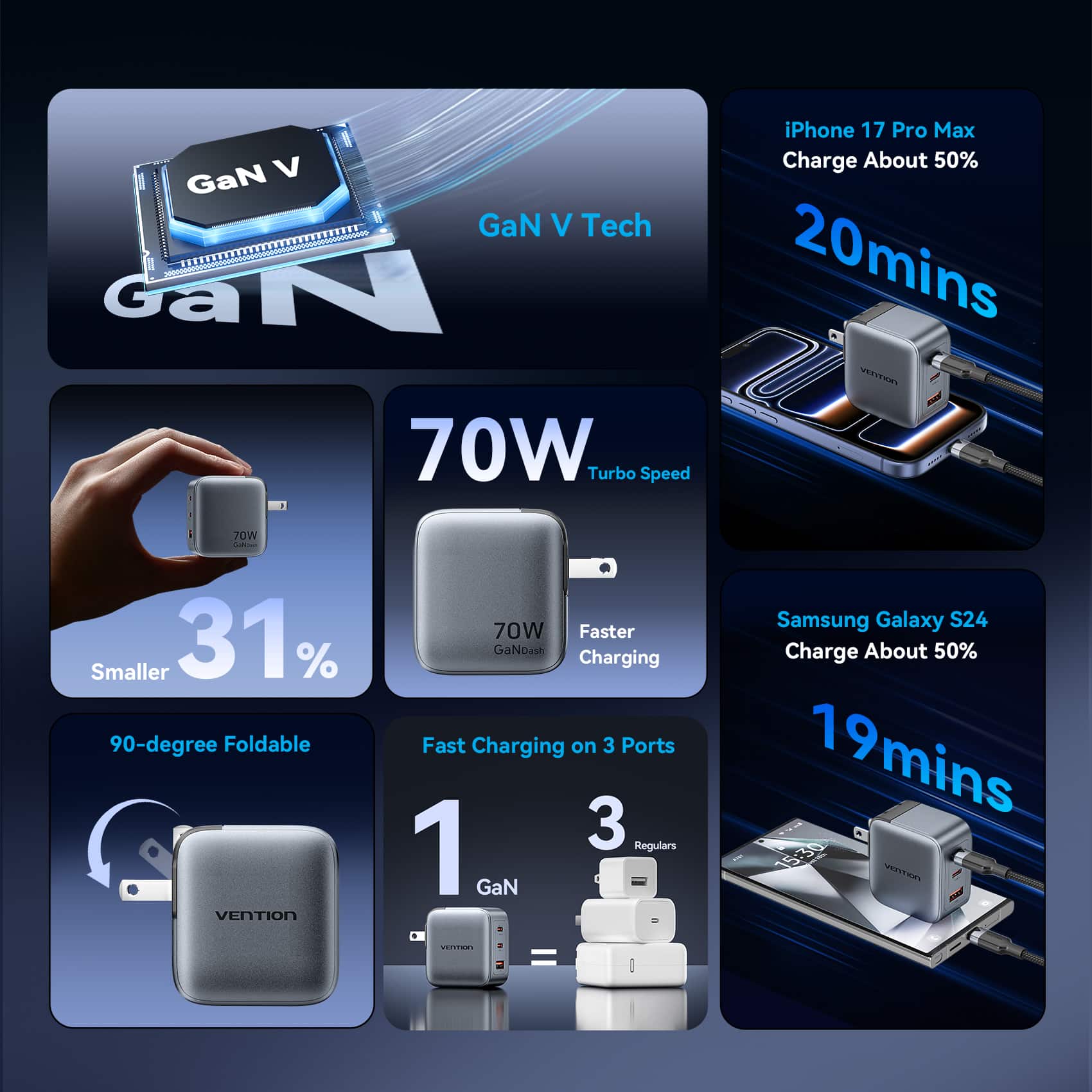 <tc>Vention</tc> Cargador GaN de 3 puertos USB (C+C+A) (70W/70W/22.5W) Enchufe estadounidense Gris