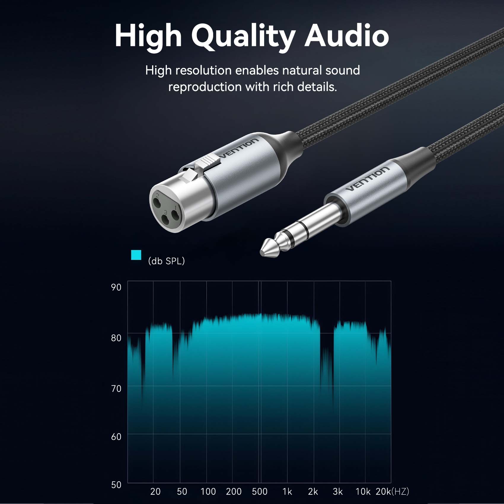 Vention 6.35mm Male to XLR Female Audio Cable
