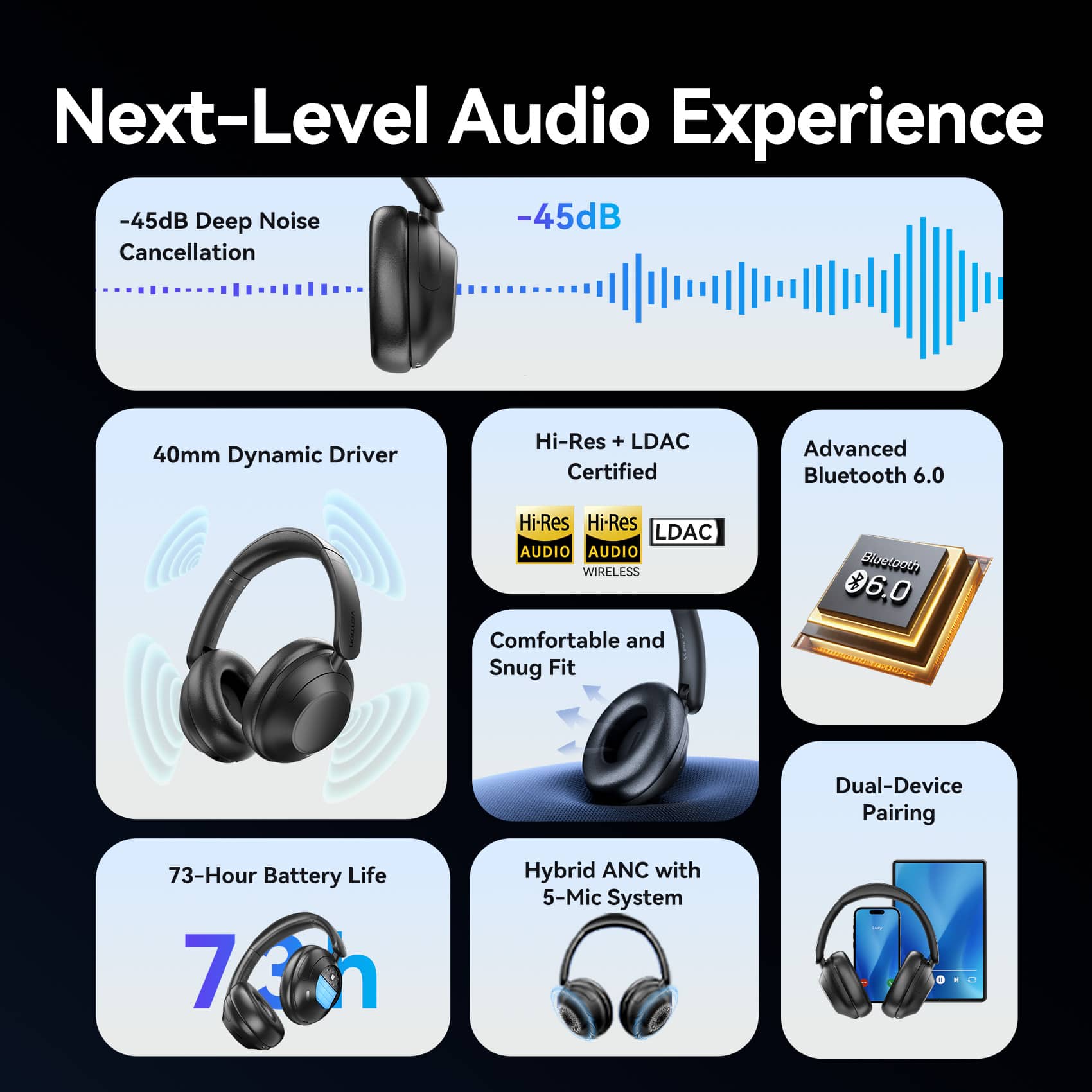 <tc>Vention</tc> Auriculares inalámbricos Echo Clarity LH01