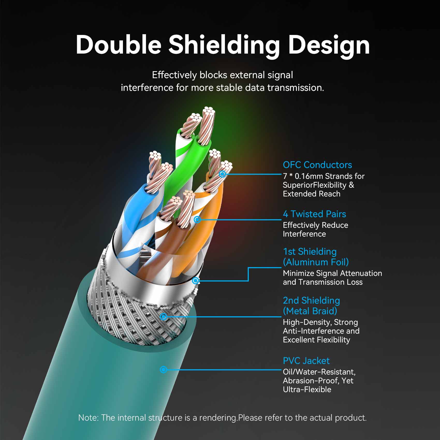 Vention M12 8 Pin A-Code Ethernet Patch Cable