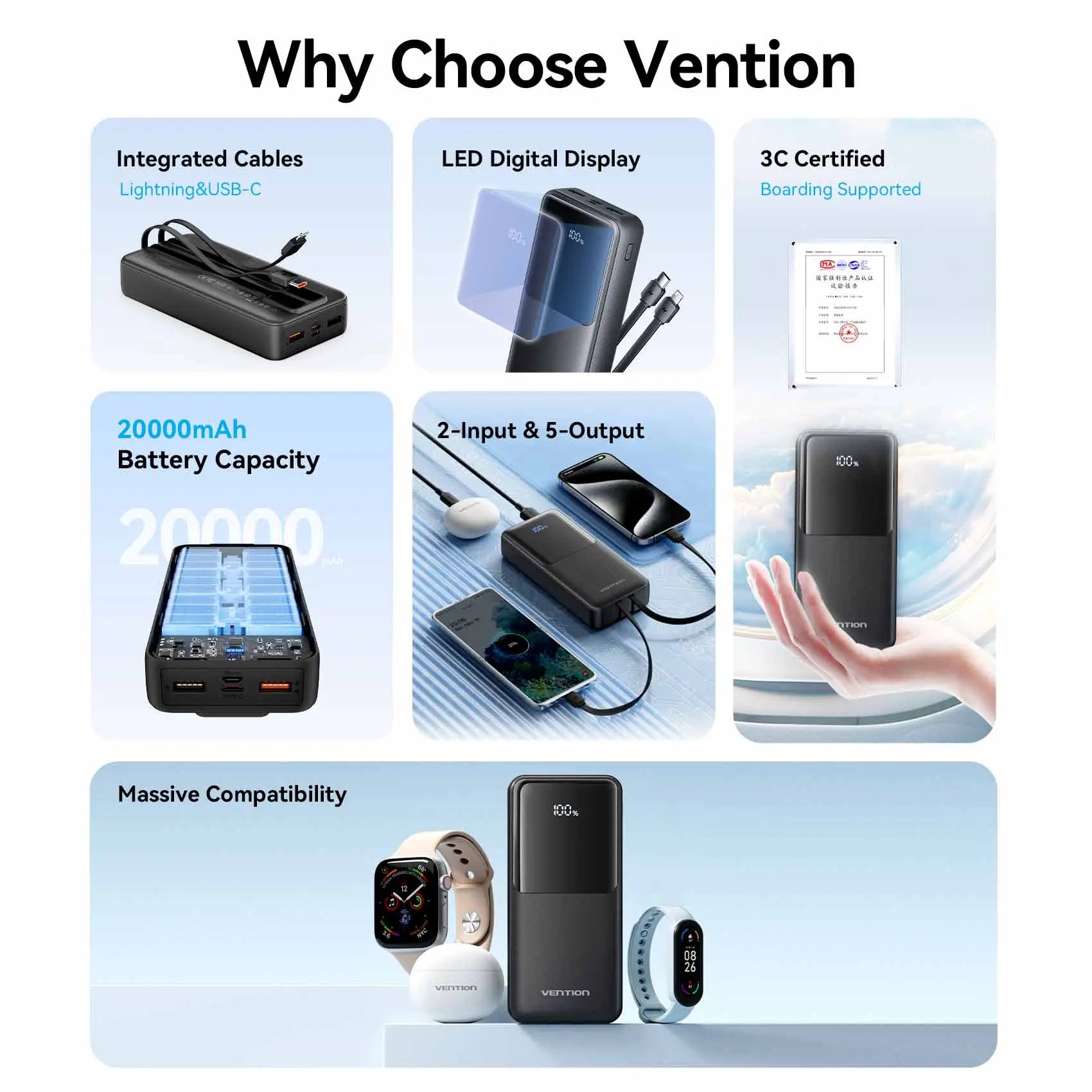 Vention 20000mAh Power Bank 22.5W - Vention