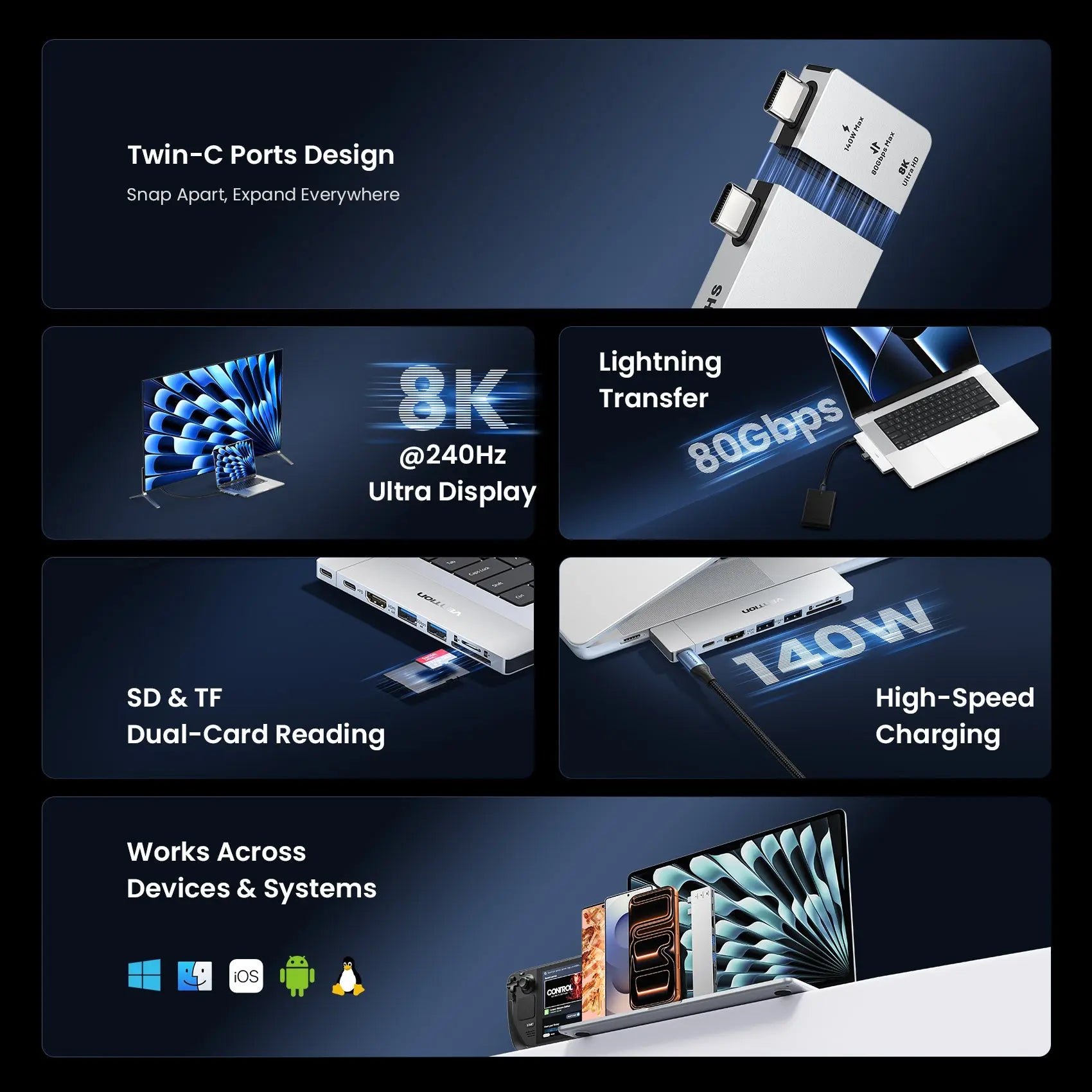 7-in-2 Plug-in Docking Station - Vention