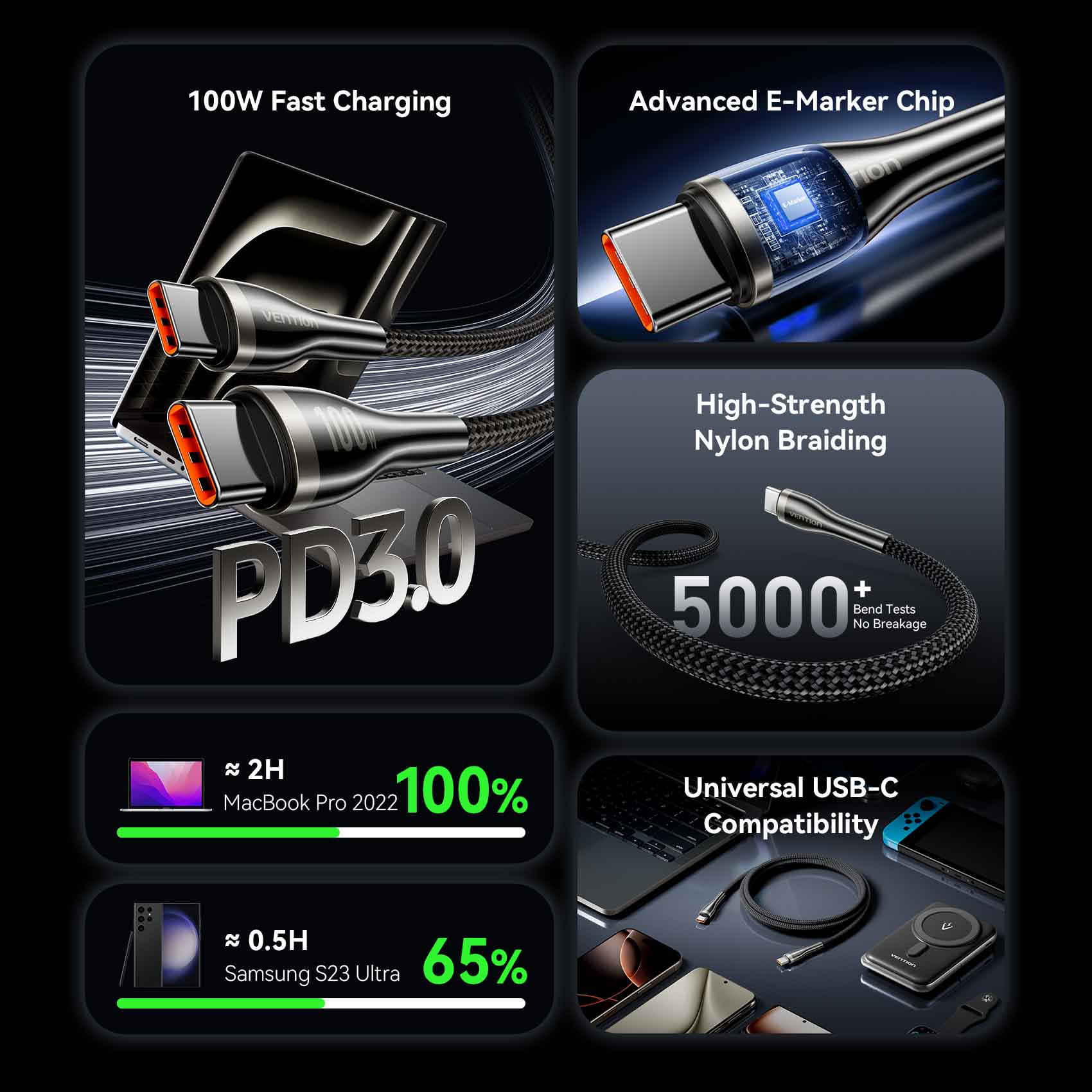 Vention USB 2.0 C Male to C Male 5A Cable - Vention