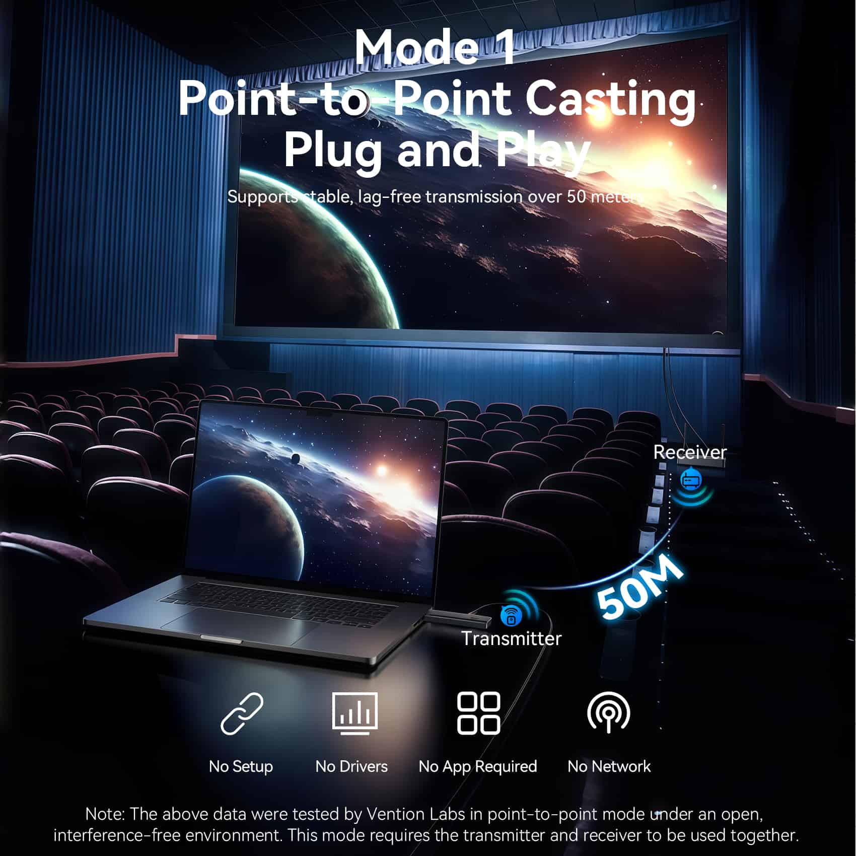 Vention Enterprise-Grade Wireless HDMI™ Transmitter and Receiver - Vention