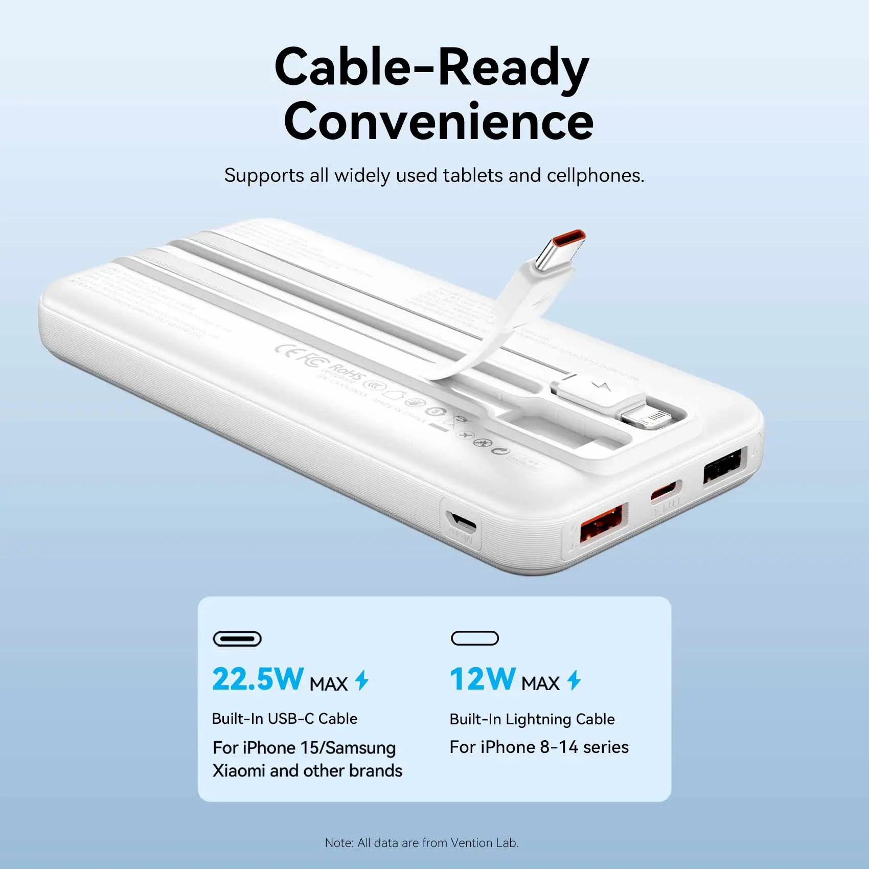 Vention 10000mAh Power Bank 22.5W - Vention
