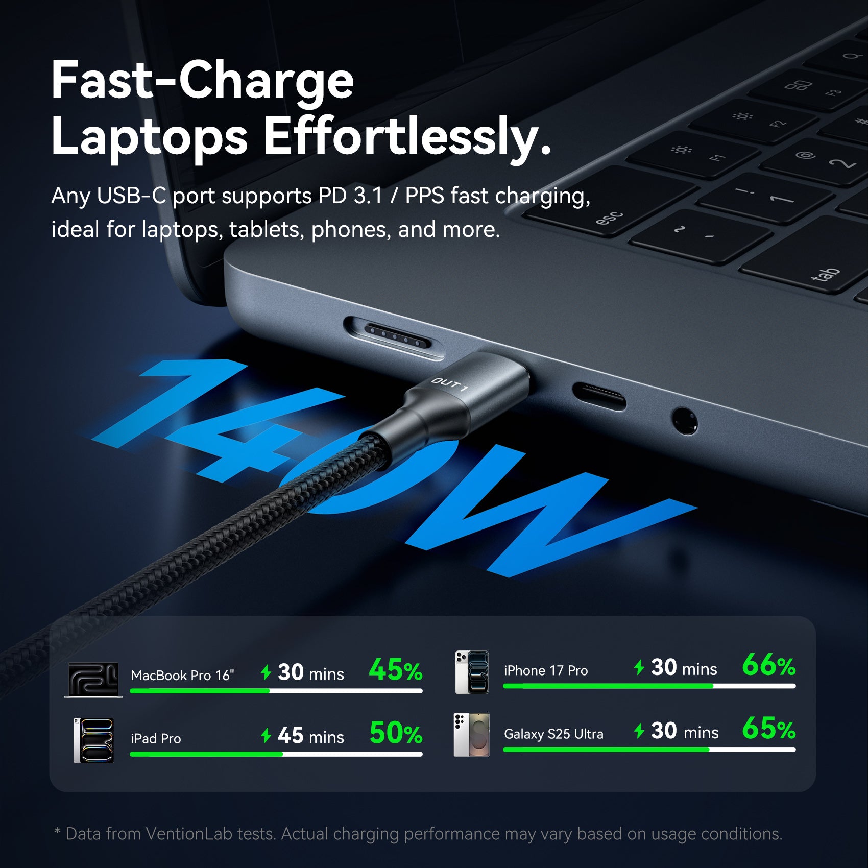Vention USB 2.0 Tip-C Erkek - 2 Tip-C Erkek 5A Kablo Siyah Alüminyum Alaşımlı Tip
