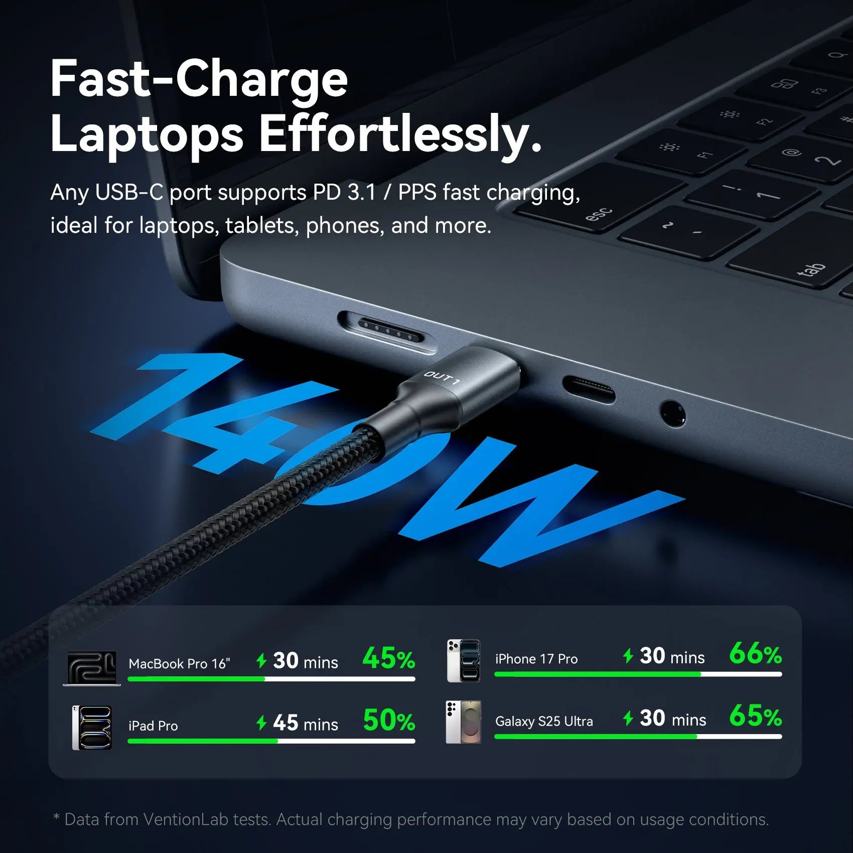 Vention USB 2.0 Type-C Male to 2 Type-C Male 5A Cable Black Aluminum Alloy Type - Vention