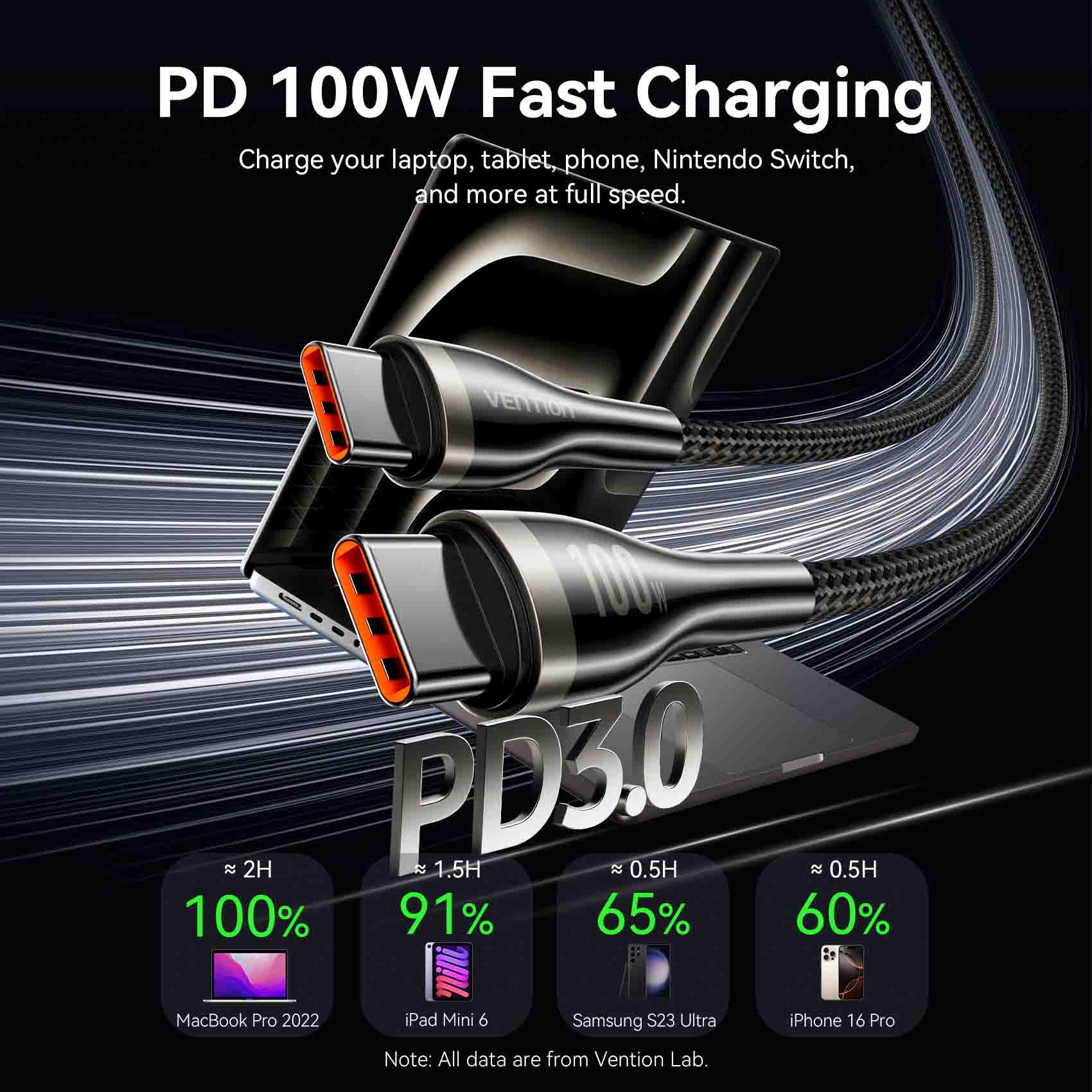 Vention USB 2.0 C Male to C Male 5A Cable - Vention