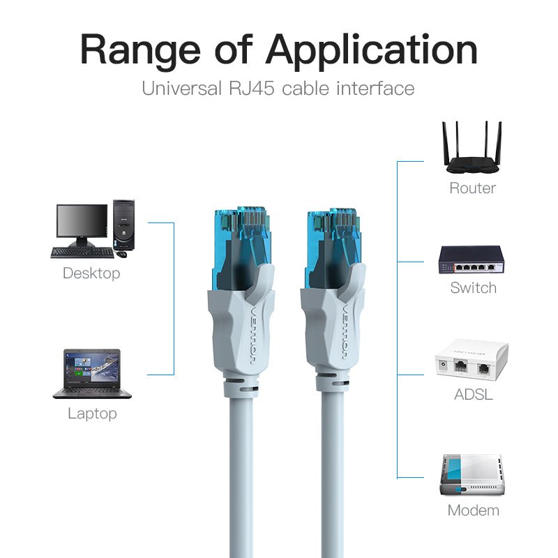 Vention Cat5e UTP Ethernet Patch Cable - Vention