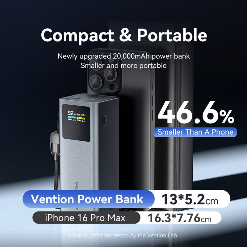 Vention 20000mAh Power Bank 100W - Vention