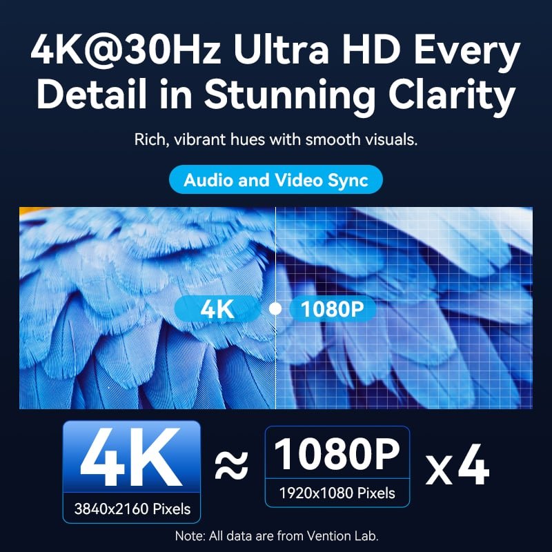 Vention Wireless USB-C to HDMI™ Transmitter and Receiver - Vention