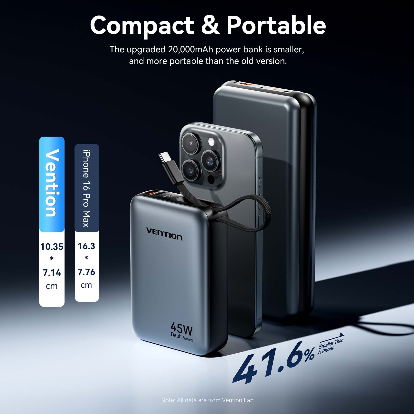 Vention 20000mAh Power Bank 45W - Vention