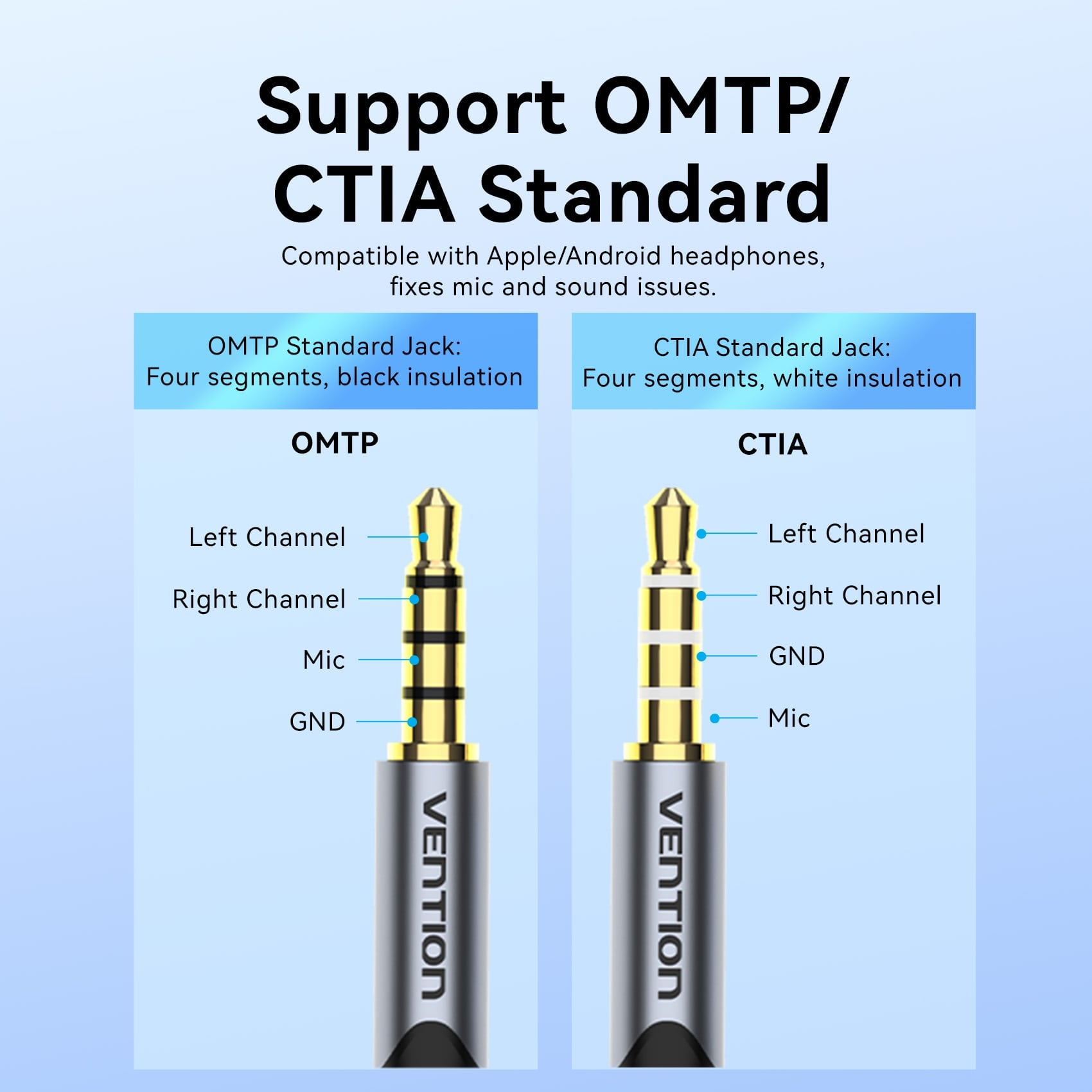 Vention 1 Bağlantı Noktalı USB Harici Ses Kartı 0,25M Gri (OMTP-CTIA)