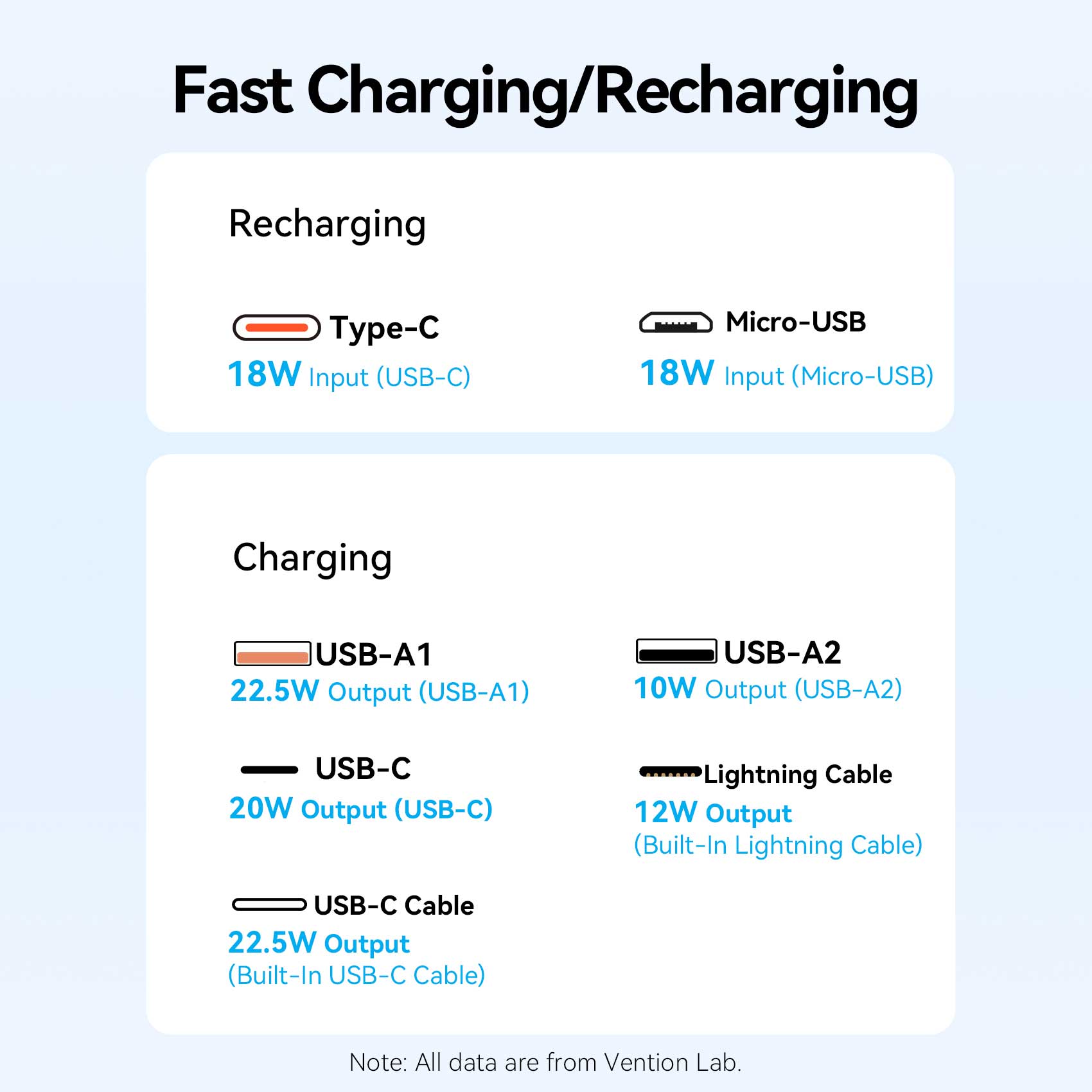 <tc>Vention</tc> Batería externa de 20000 mAh y 22,5 W