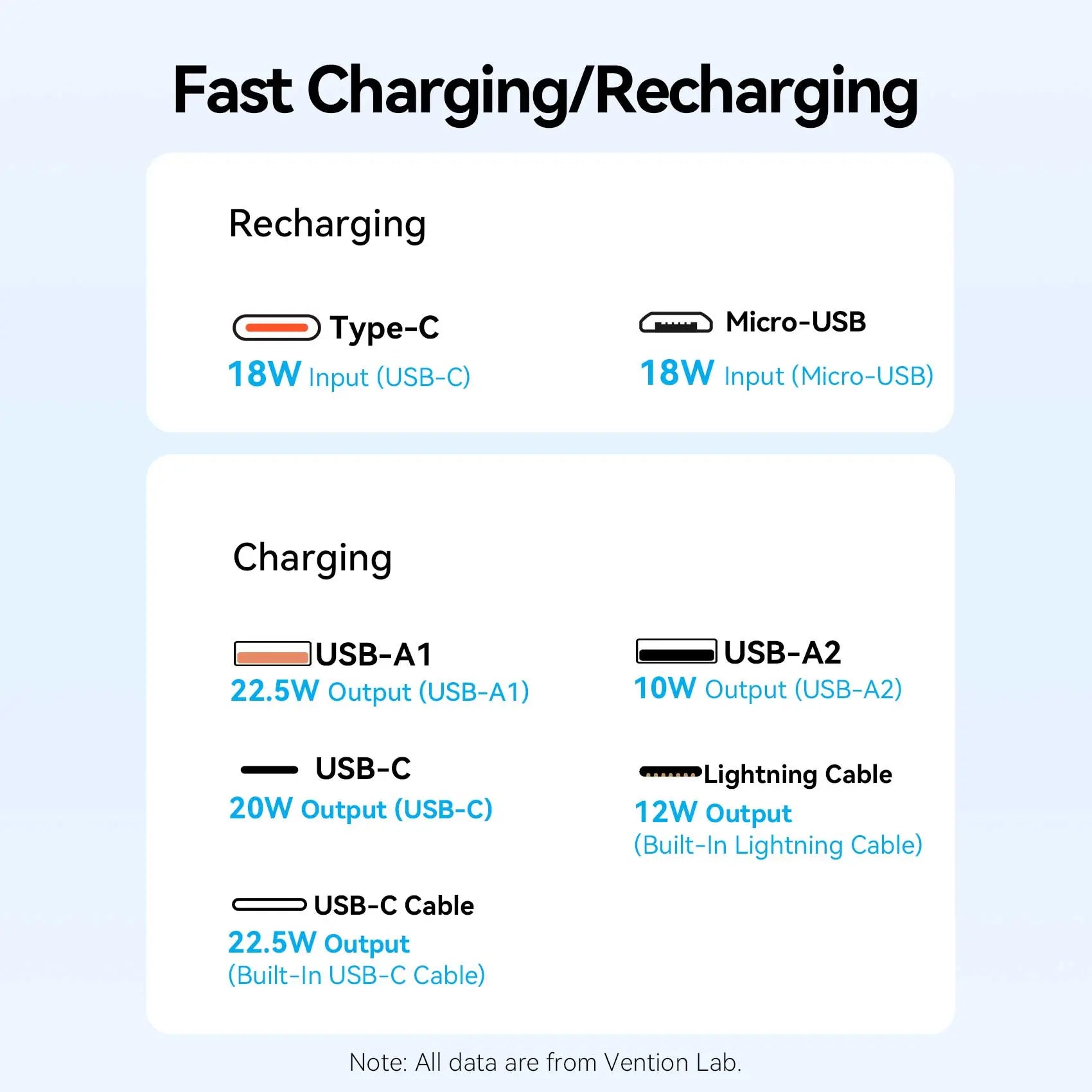 Vention 20000mAh Power Bank 22.5W - Vention