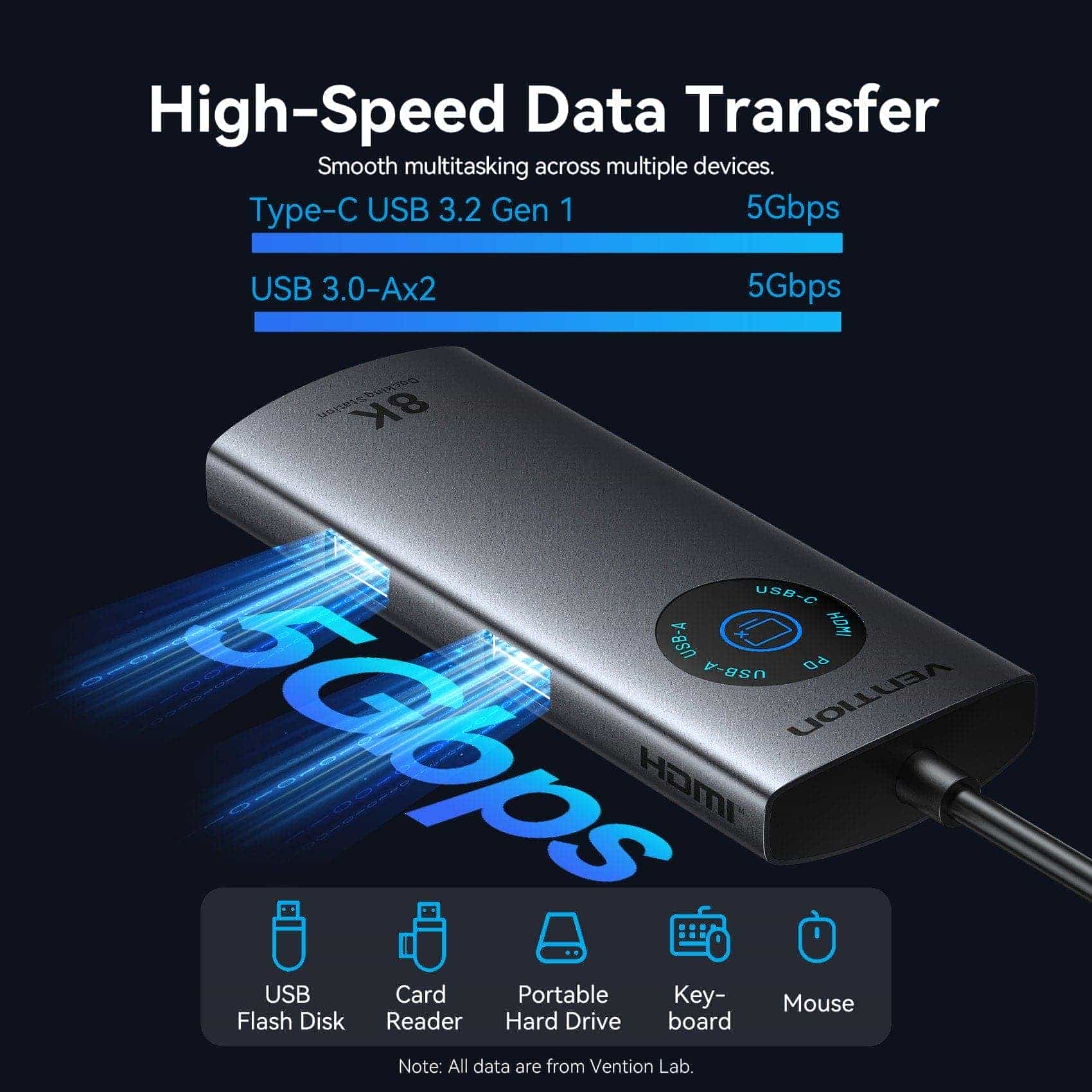Vention 5'i 1 arada USB-C 8K LED Ekranlı Bağlantı İstasyonu
