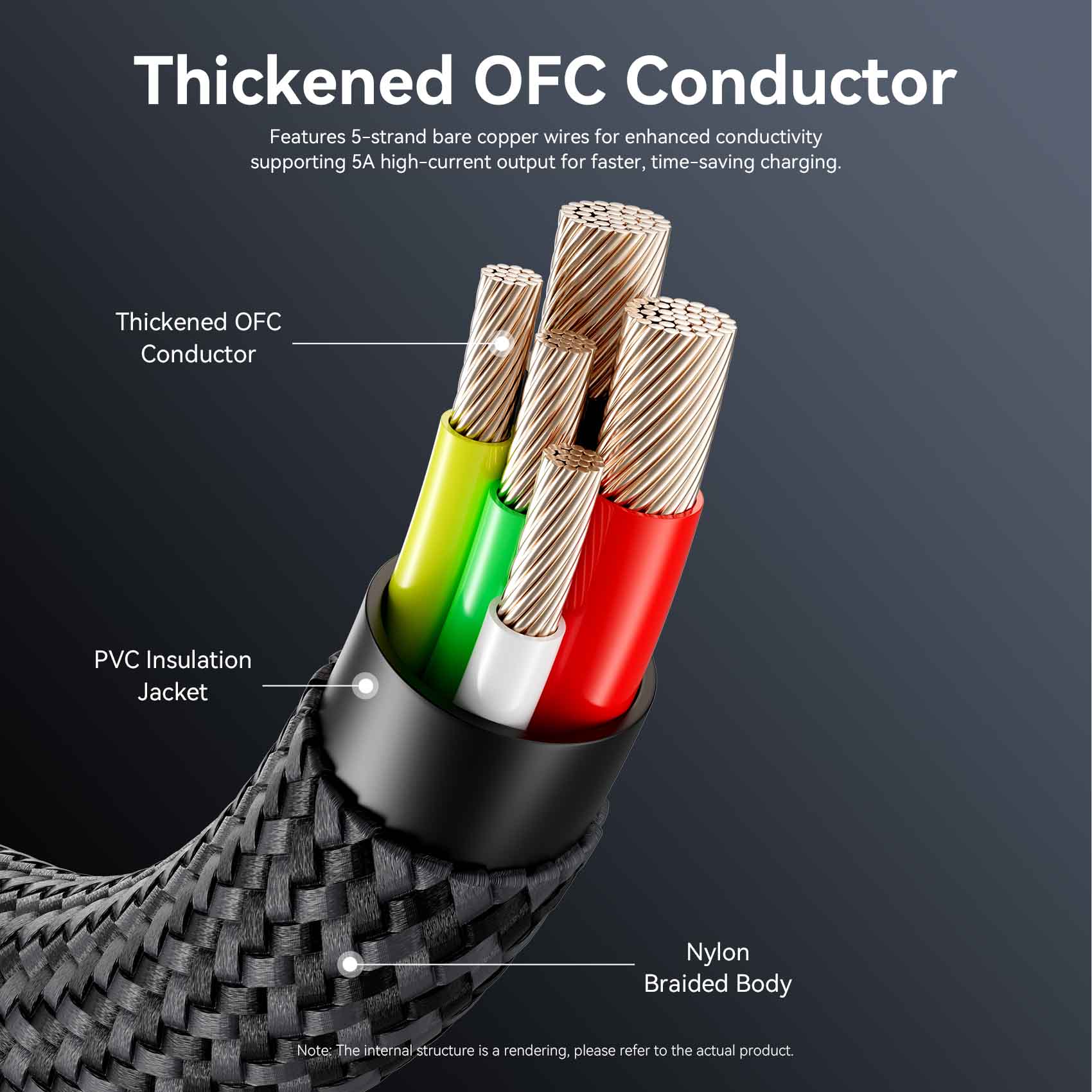 Vention USB 2.0 C Male to C Male 5A Cable