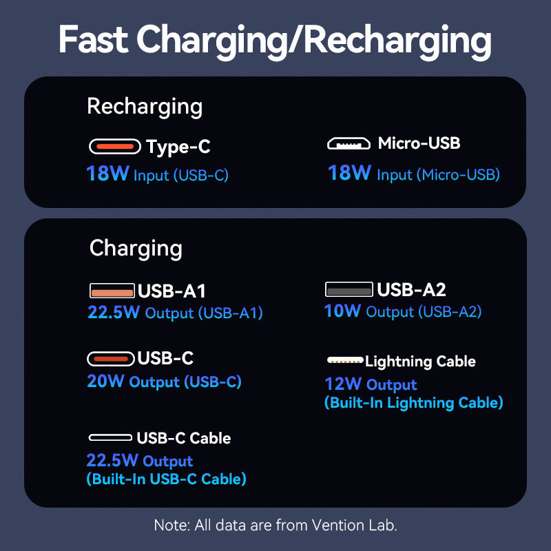 Vention 10000mAh Power Bank with Built-in USB-C and Lightning Cables 22.5W Black LED Display Universal Type