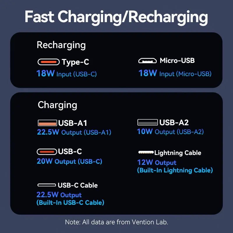 Vention 10000mAh Power Bank with Built-in USB-C and Lightning Cables 22.5W Black LED Display Universal Type - Vention