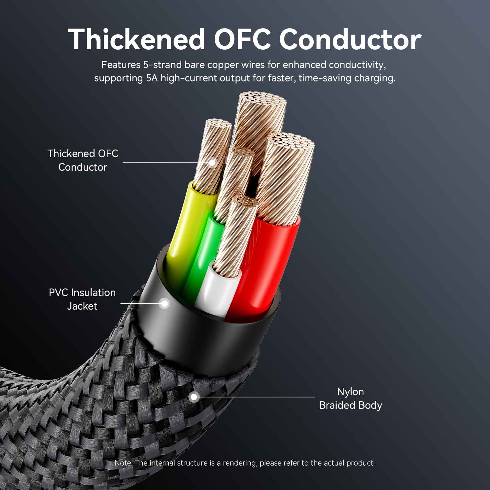 Vention USB 2.0 C Male to C Male 5A Cable - Vention