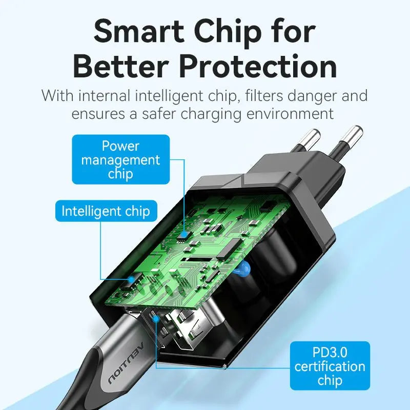 Vention 2-Port USB(A+A) Wall Charger (18W/18W) EU-Plug - Vention