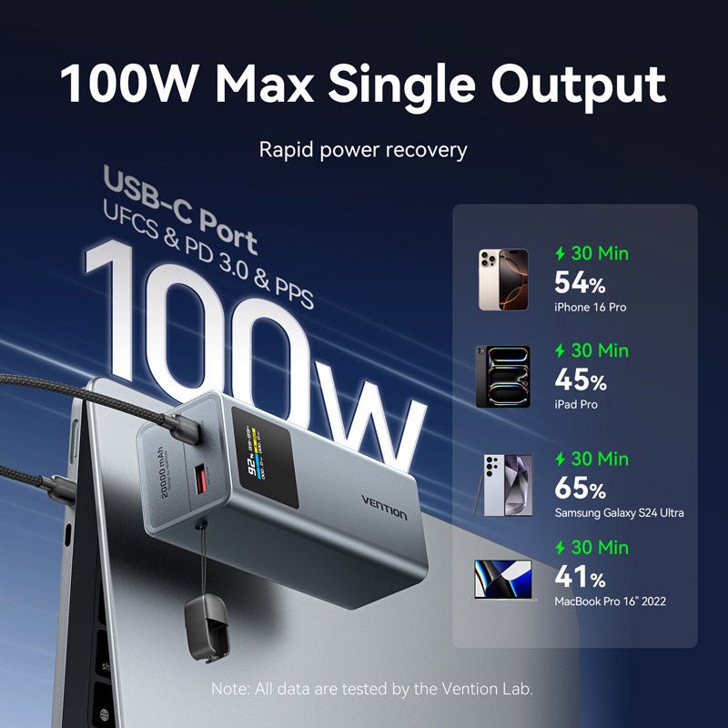 Vention 20000mAh Power Bank 100W - Vention