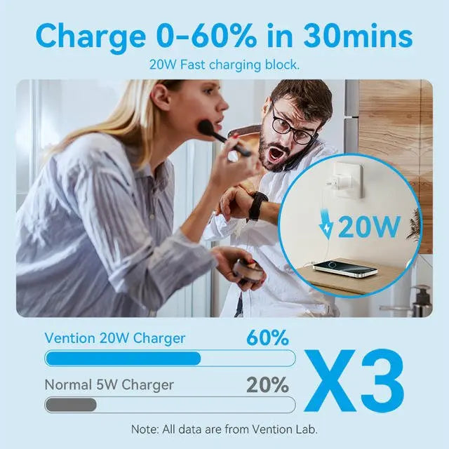 Vention 1-Port USB-C GaN Charger (20W) US-Plug Black - Vention