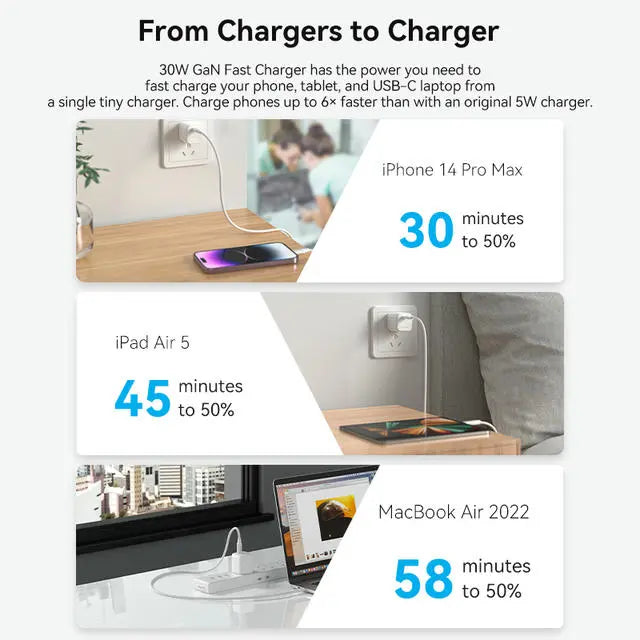 Vention 1-port USB-C GaN Charger(30W) US Plug - Vention