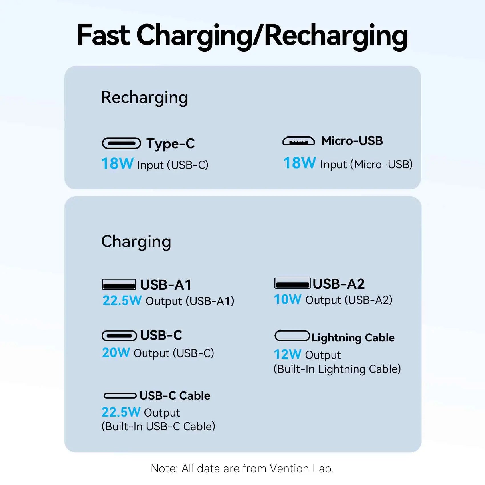 Vention 10000mAh Power Bank 22.5W - Vention