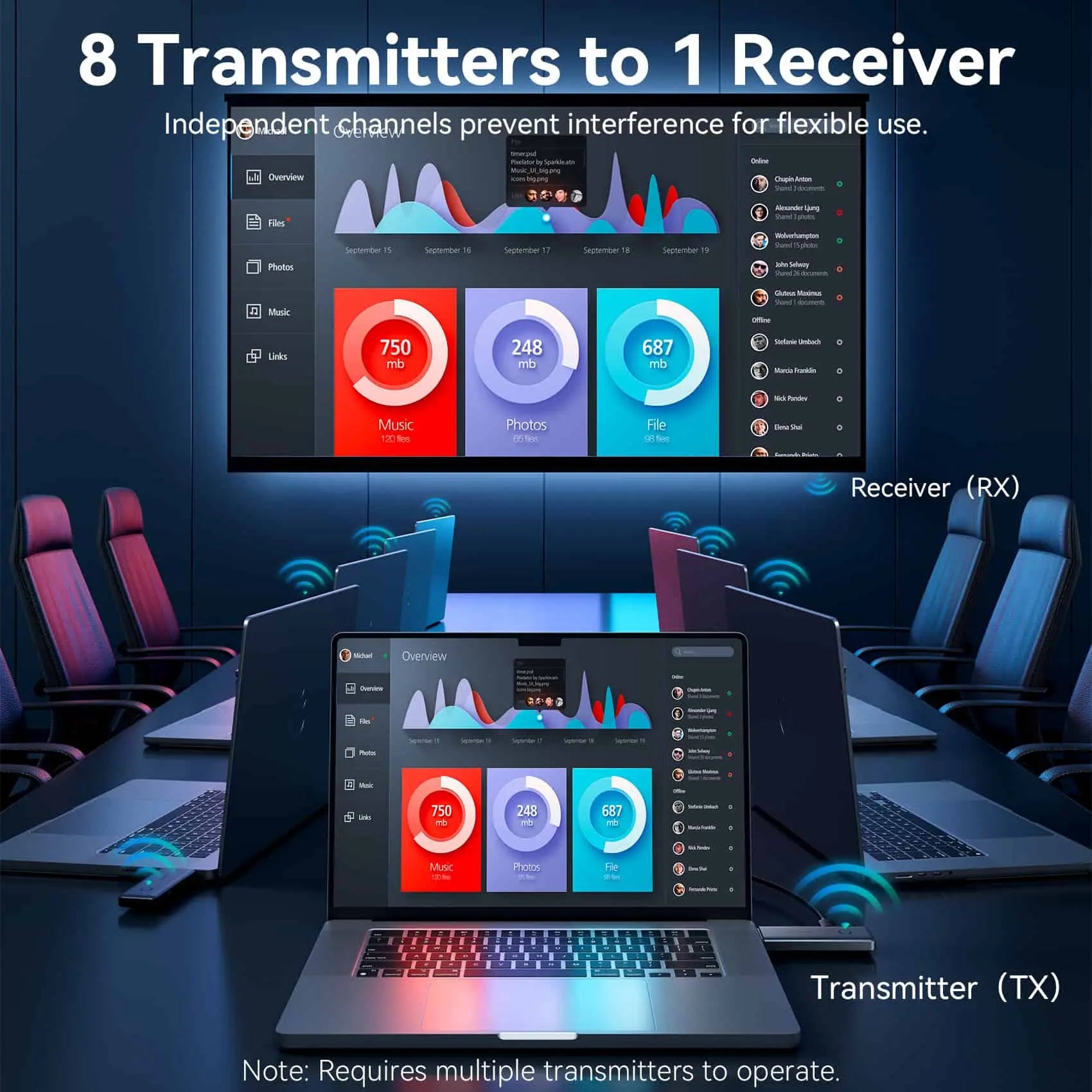 Vention Enterprise-Grade Wireless HDMI™ Transmitter and Receiver - Vention