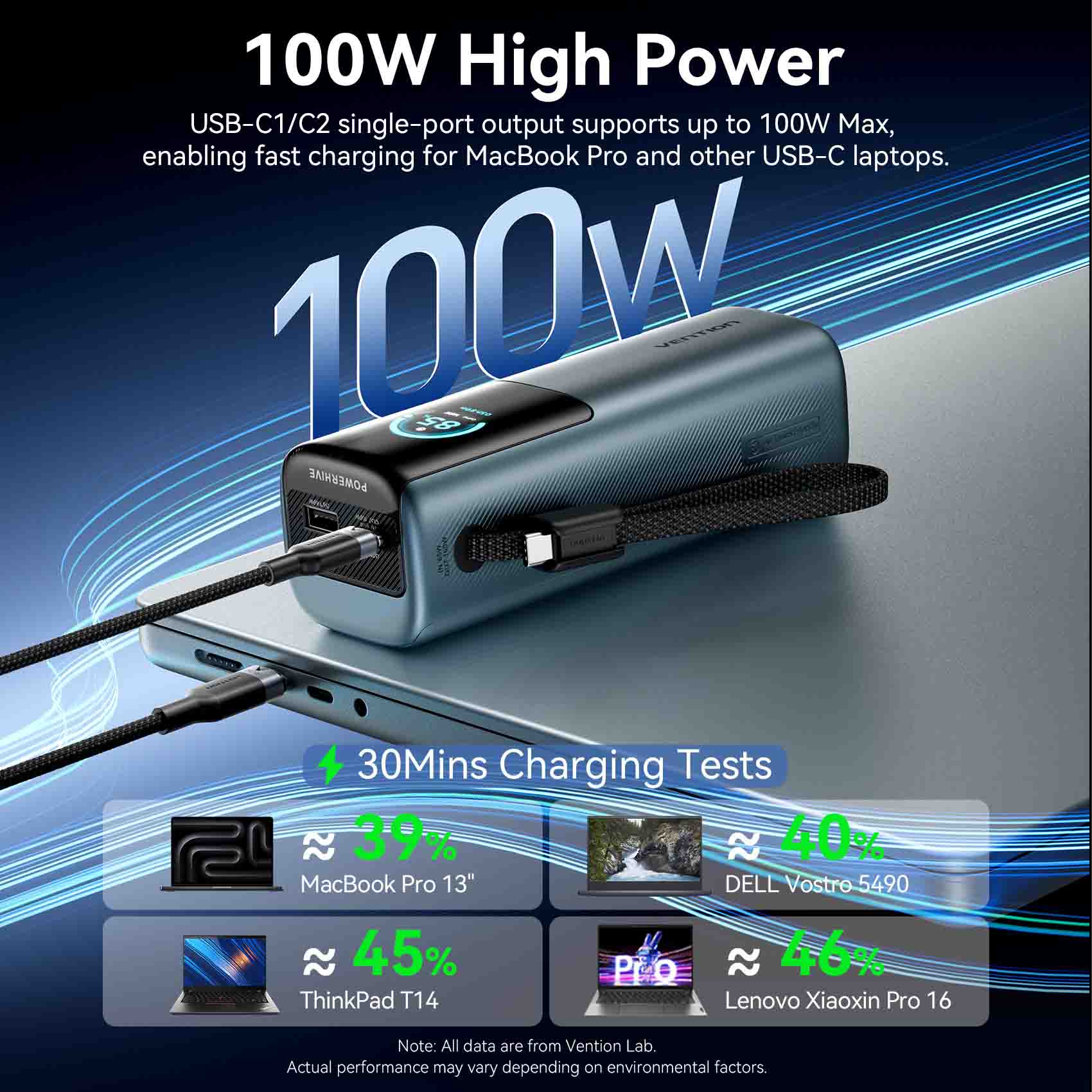 Vention 20000mAh Power Bank 165W——Promotion - Vention