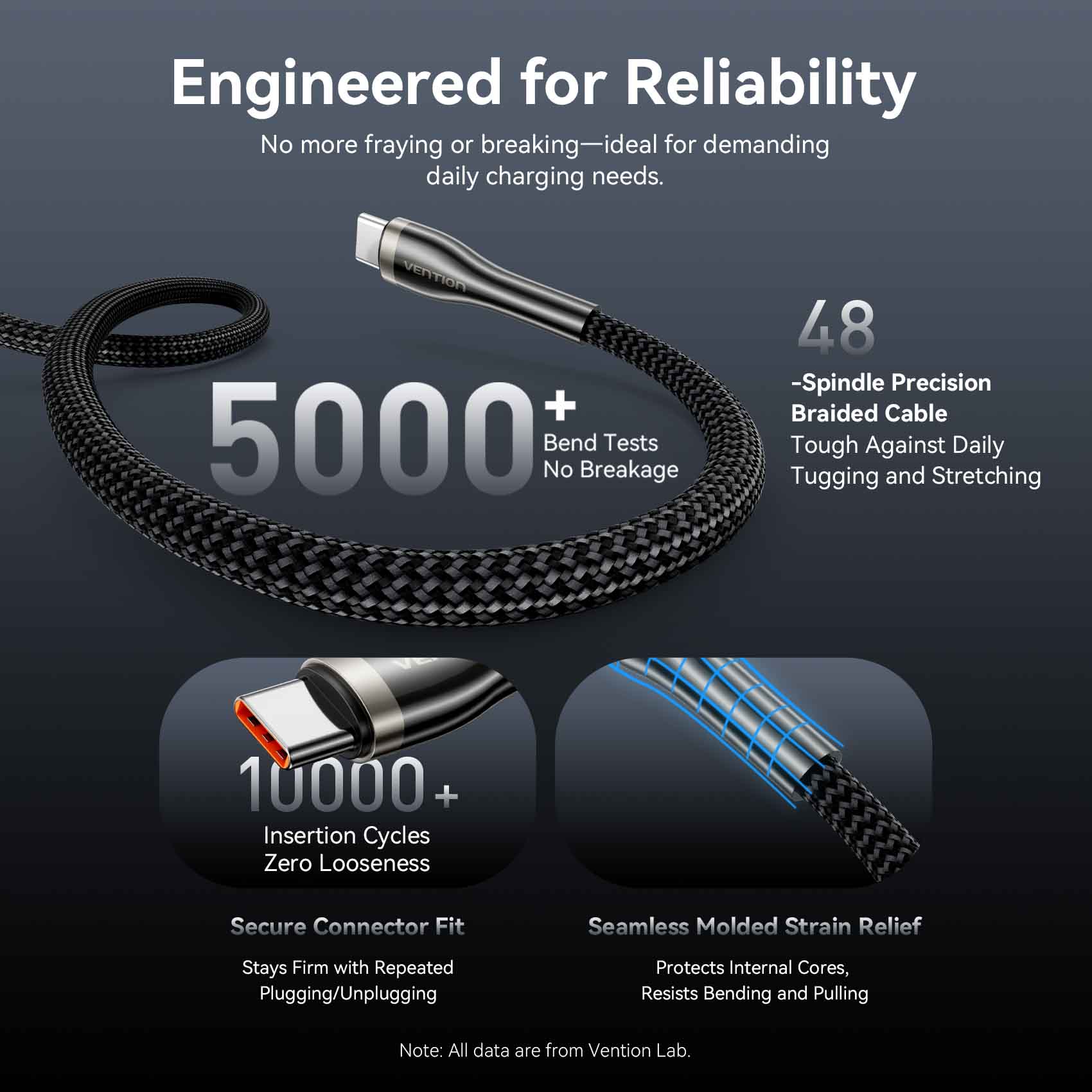 Vention USB 2.0 C Male to C Male 5A Cable - Vention