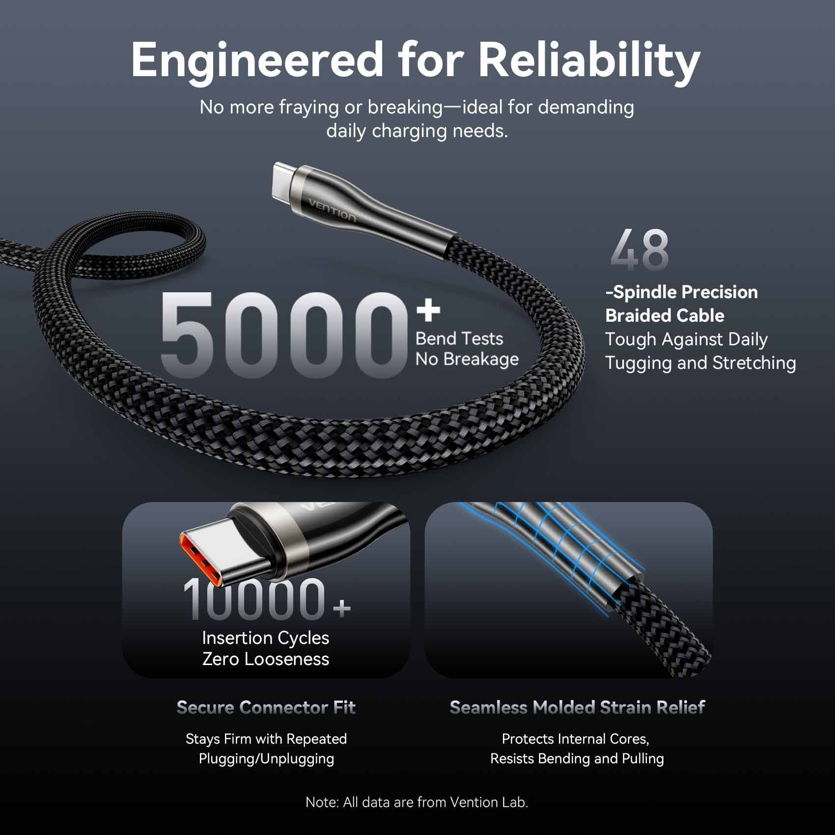 Vention USB 2.0 C Male to C Male 5A Cable