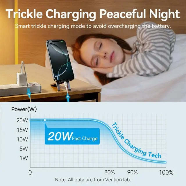 Vention 1-Port USB-C GaN Charger (20W) US-Plug Black - Vention
