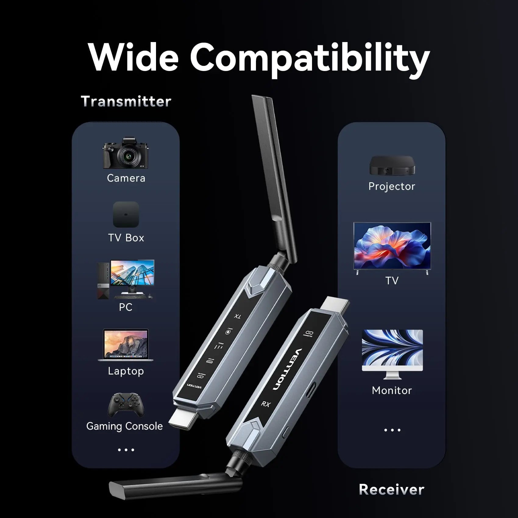 Vention Wireless HDMI Transmitter and Receiver (1TX+2RX) Kit Gray - Vention