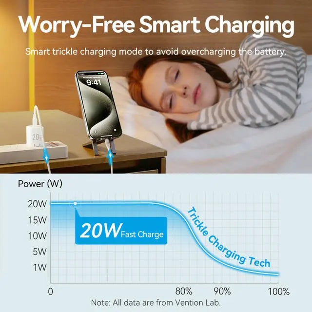 Vention 1-Port USB-C GaN Charger (20W) with USB-C to USB-C Cable (1M) US Plug - Vention