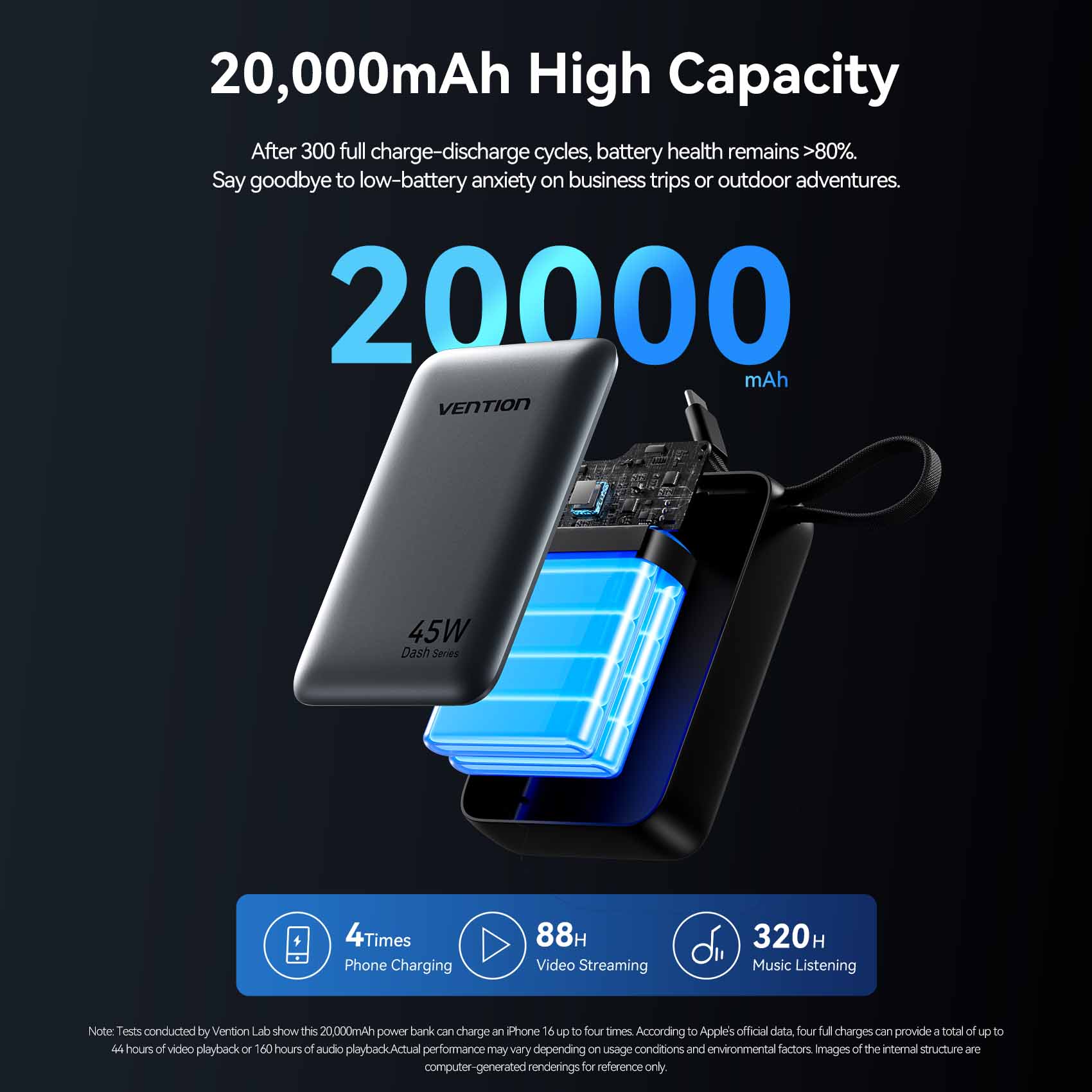 Vention 20000mAh Power Bank 45W