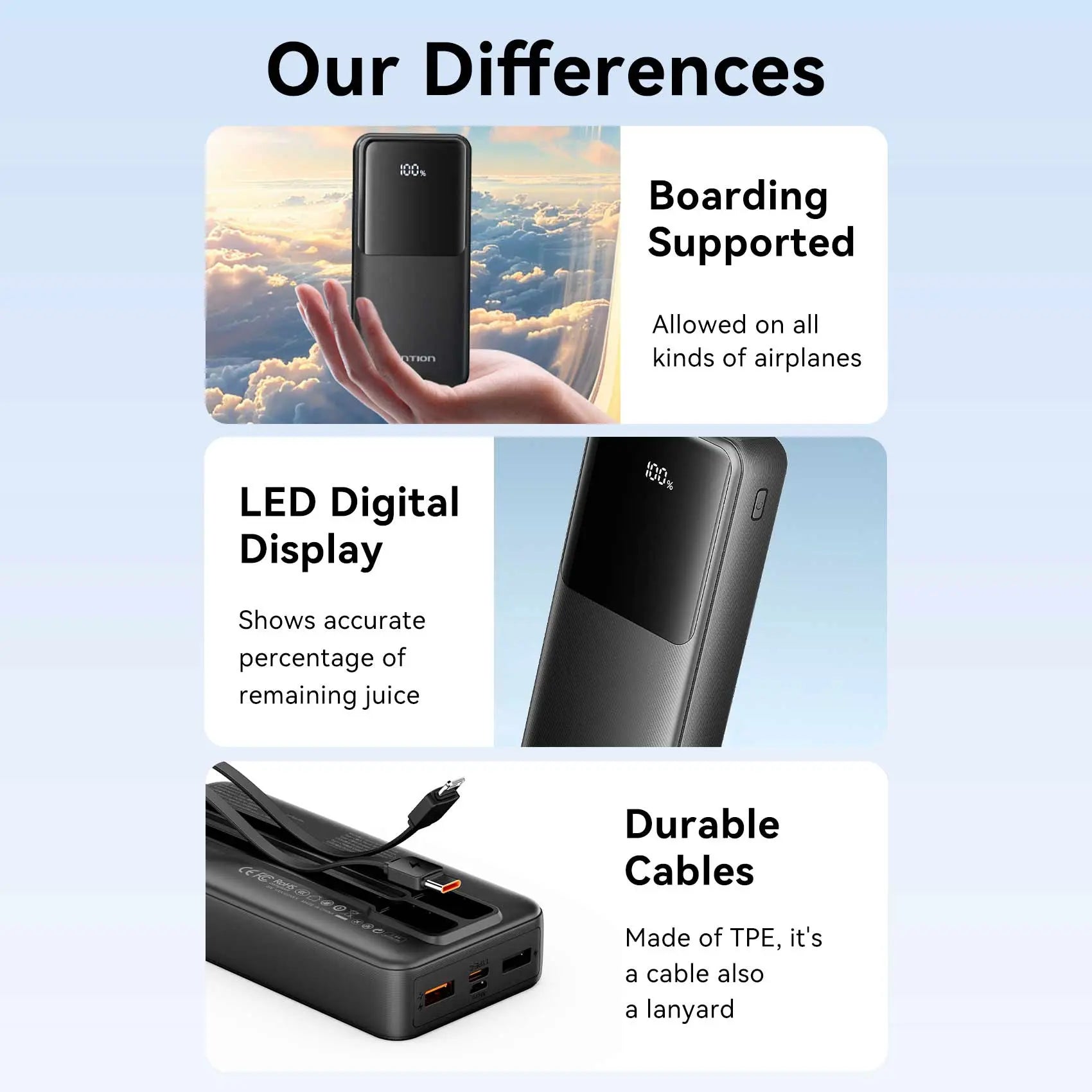 Vention 20000mAh Power Bank 22.5W - Vention