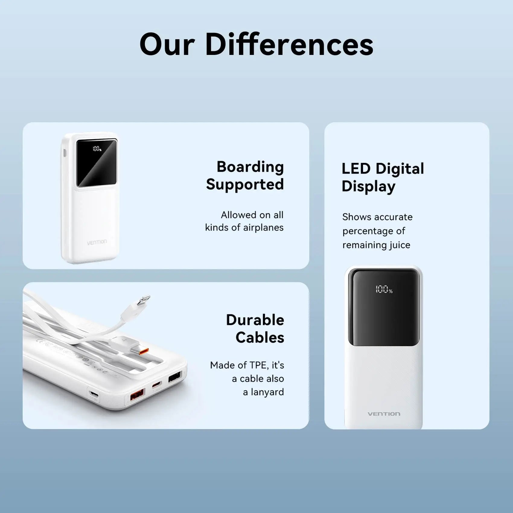 Vention 10000mAh Power Bank 22.5W - Vention