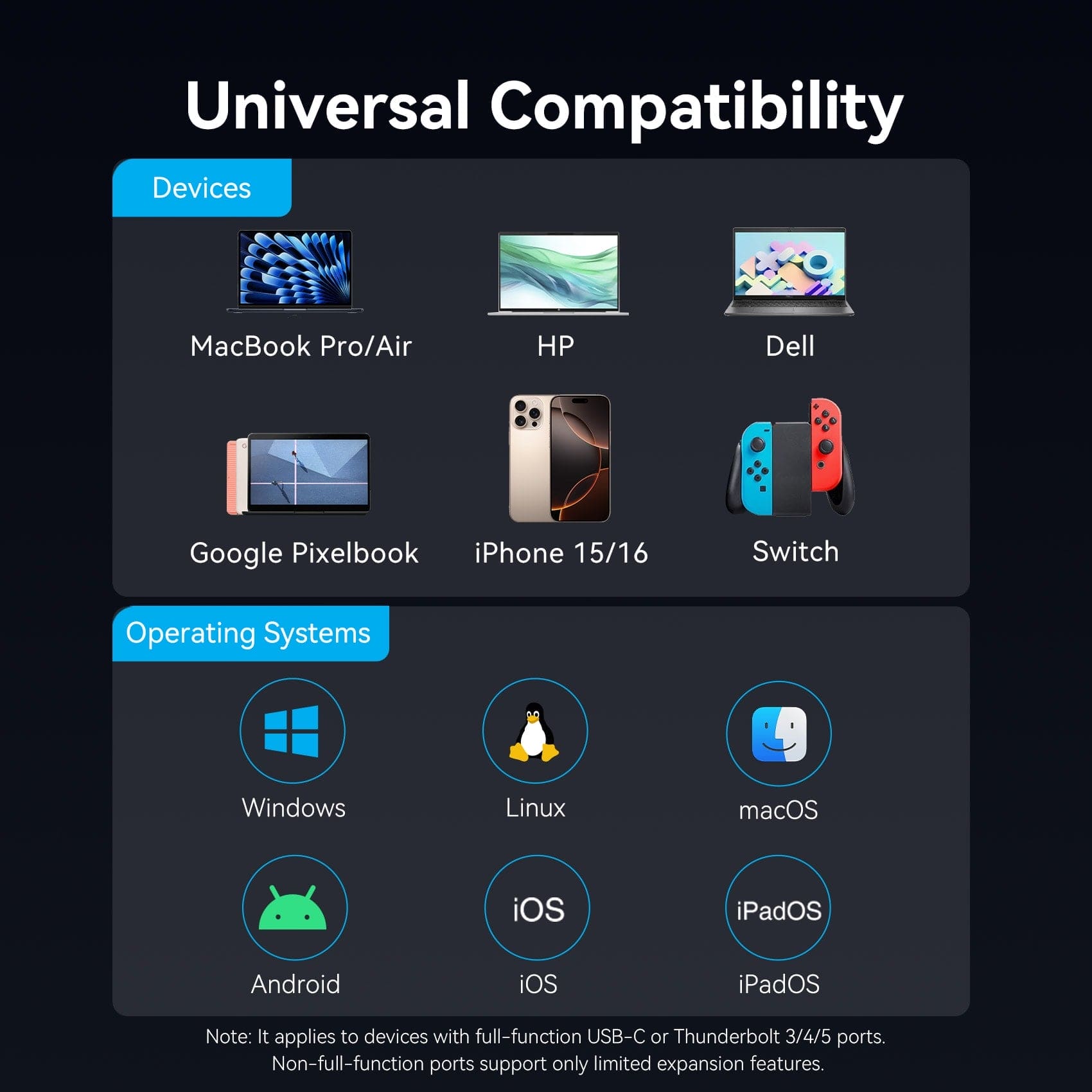 Vention 5'i 1 arada USB-C 8K LED Ekranlı Bağlantı İstasyonu