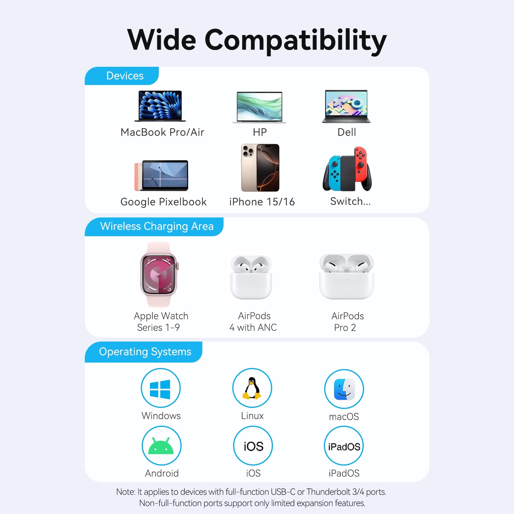 Vention 6'sı 1 arada USB-C Kablosuz Şarj Bağlantı İstasyonu