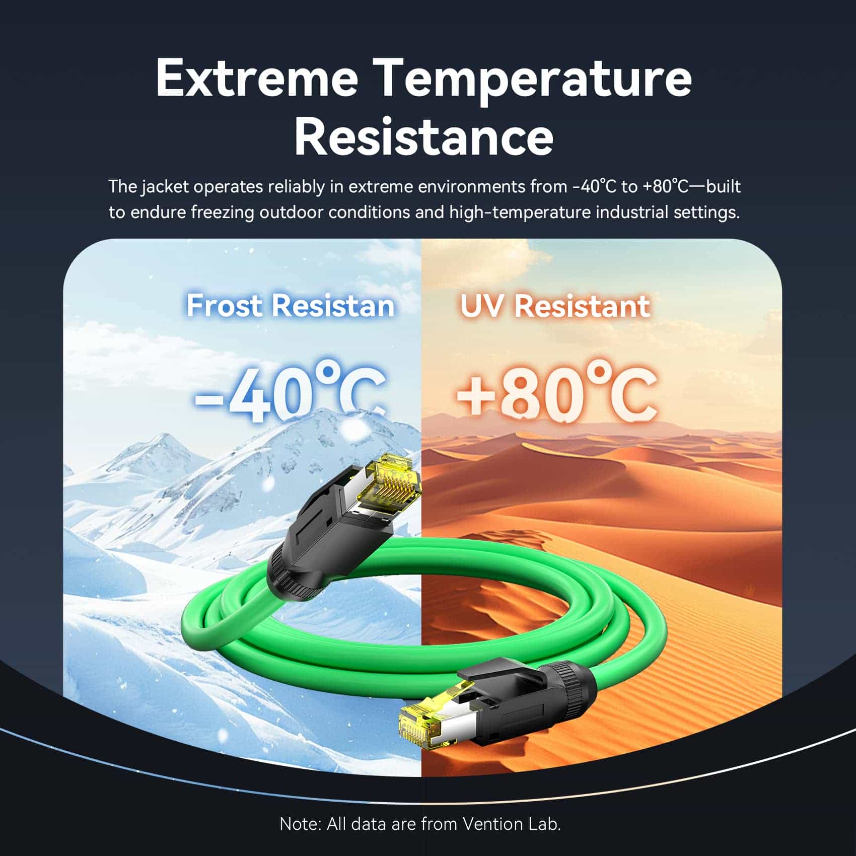 <tc>Vention</tc> Cable de conexión Ethernet SFTP Cat6A