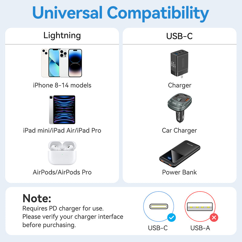 USB 2.0 Type-C Male to Lightning Male 3A Cable
