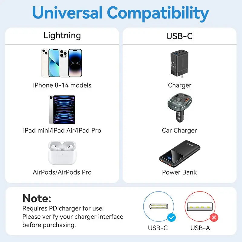 Vention USB 2.0 Type-C Male to Lightning Male 3A Cable PVC Type - Vention