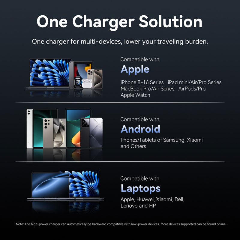 Vention 2-Port USB (C + C) GaN Charger (45W/45W) US-Plug Gray - Vention