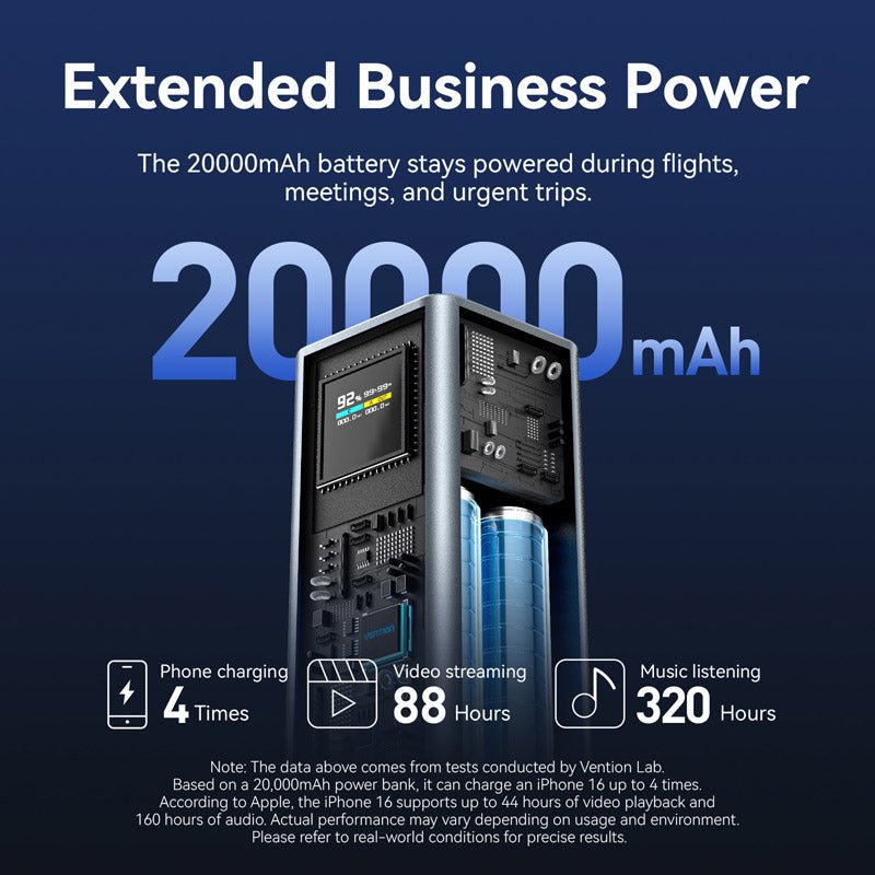 Vention 20000mAh Power Bank 100W - Vention