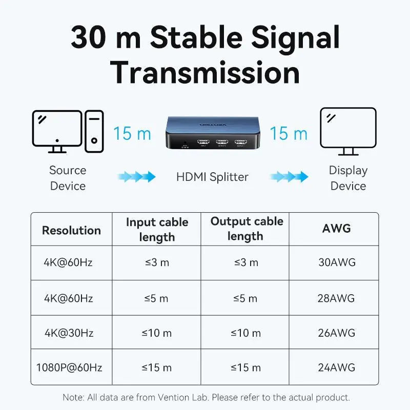 Vention 1 In 2 Out HDMI™ Splitter Blue Aluminum Alloy Type EU Standard - Vention